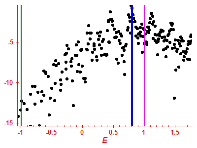 Strength function log